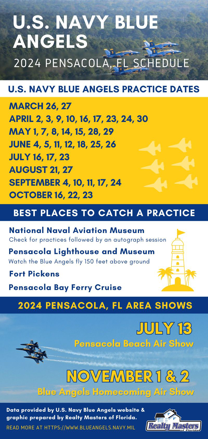 Pensacola Lighthouse Tours and Blue Angel Practices & Shows